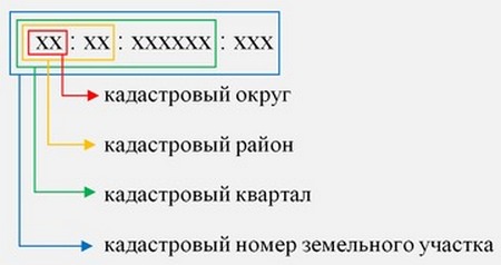 Расшифровываем данные